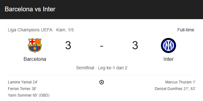Hasil Pertemuan Leg pertama inter Milan vs barcelona
