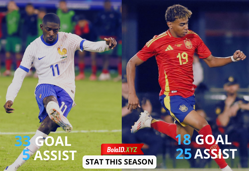 Statistik Musim 2024/25 antara Dembélé dan Yamal