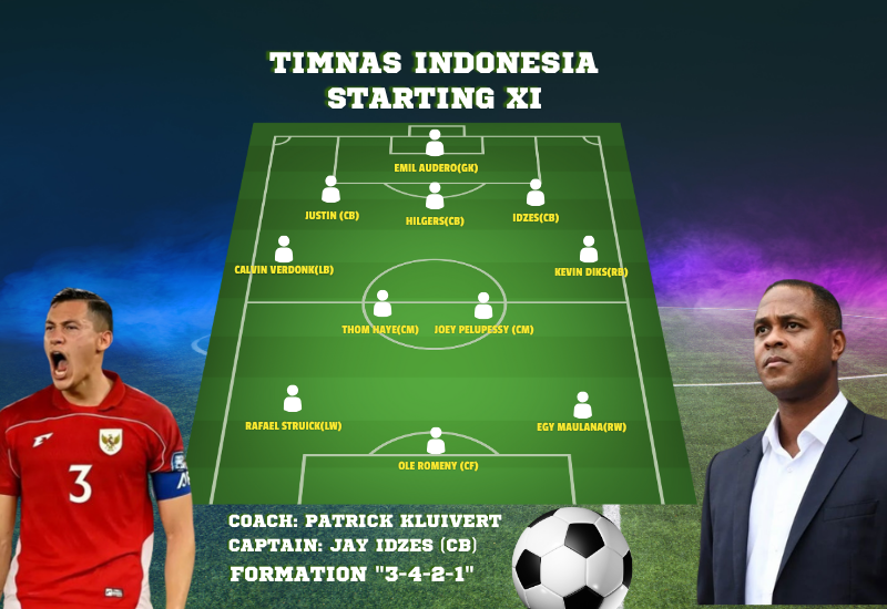 Prediksi formasi,taktik dan susunan pemain Timnas Indonesia vs China